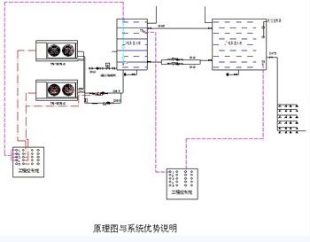 杭州空气能热水器热水工程