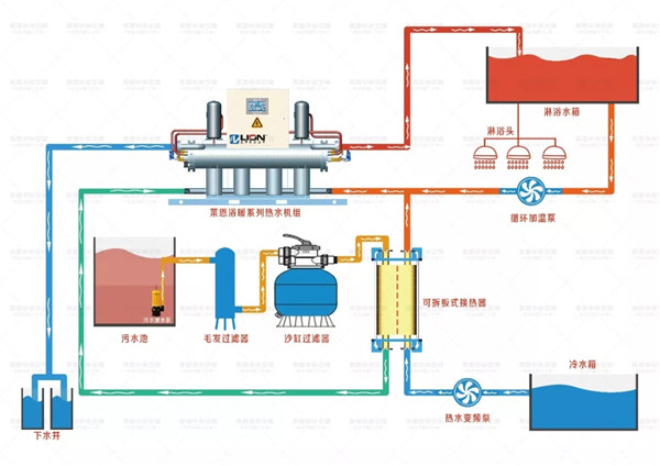 中国空气能热泵网_中山热泵空气能热水器安装_海口空气能热泵多少钱