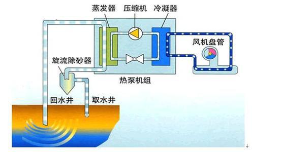 美的空气能热泵热水_海口空气能热泵热水工程_空气能热泵热水