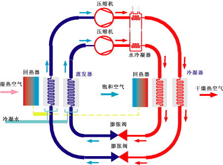 空气能热泵热水_海口空气能热泵热水工程_美的空气能热泵热水