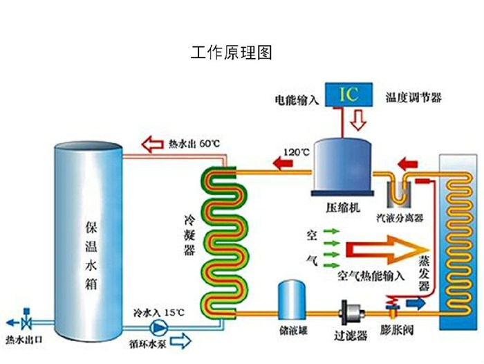 武汉空气能热泵安装