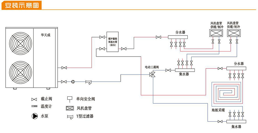 空气能热水设备_空气能中央热水_天津商用空气能热水器安装