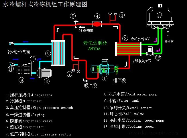 天津空气能热泵_利普曼空气能热泵_中国空气能热泵网