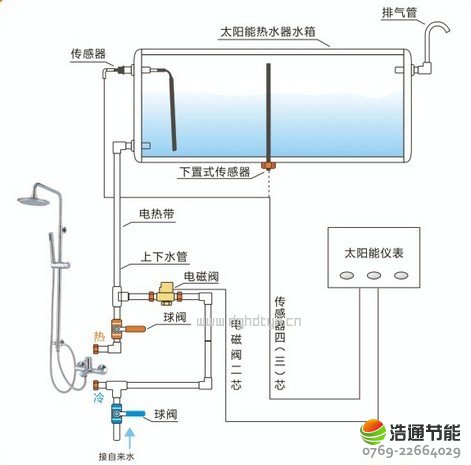 美的空气能热水器产品图片_同益空气能热水器有回收吗_南京空气能热水器安装