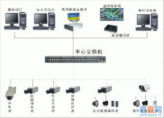 郑州监控安装联系方式|监控安装_苏州监控安装_佛山安装监控