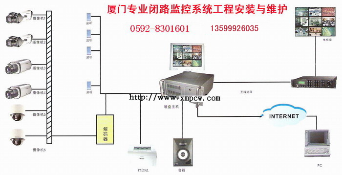 点击看电脑监控大图片