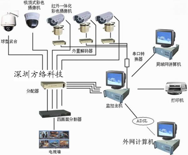 北京安装监控公司_上海监控安装监控_烟台监控安装公司