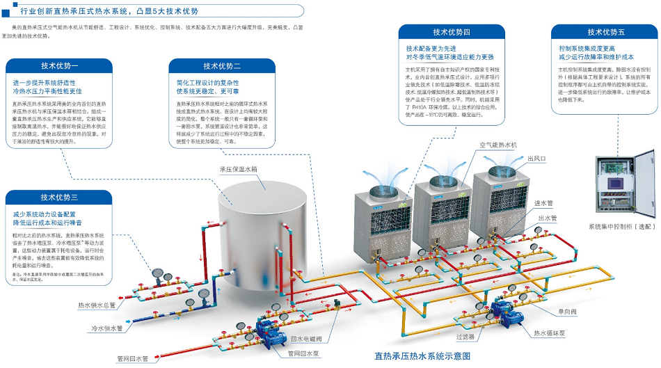 沈阳家用空气能热水器厂家_空气能热水设备_万和空气能热水器官网
