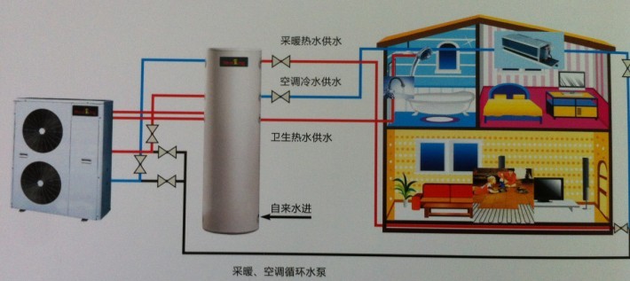 沈阳空气能热泵安装_空气能热泵工作原理规格及安装_空气能热泵