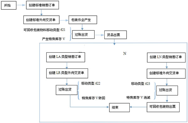 玻璃喷绘机价格价回收_芜湖空调高价回收_手机回收哪个价格高