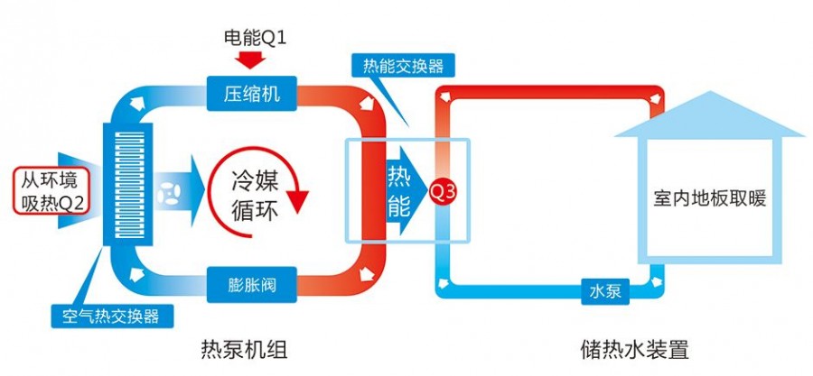 无锡空气能热泵厂家_中国空气能热泵网_空气能热水器热泵泉州