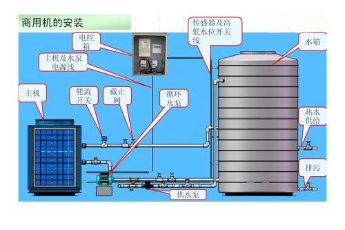 中国空气能热泵网_空气能热水器热泵泉州_无锡空气能热泵厂家