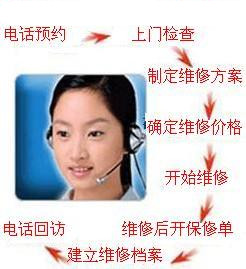 三洋)〆如何〒报修〆昆明三洋空调售后维修电话〆咨询〒派单〆