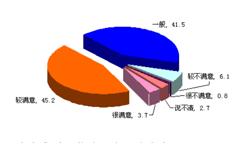 lg洗衣机售后服务网点_昆明LG售后维修_lg滚筒洗衣机维修售后电话