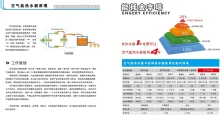 中锐空气能热水器工作原理