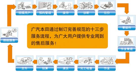 昆明中松售后维修