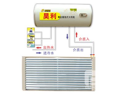 太阳能算是热水_合肥太阳能热水器厂家_太阳热水器开上水阀才能有热水
