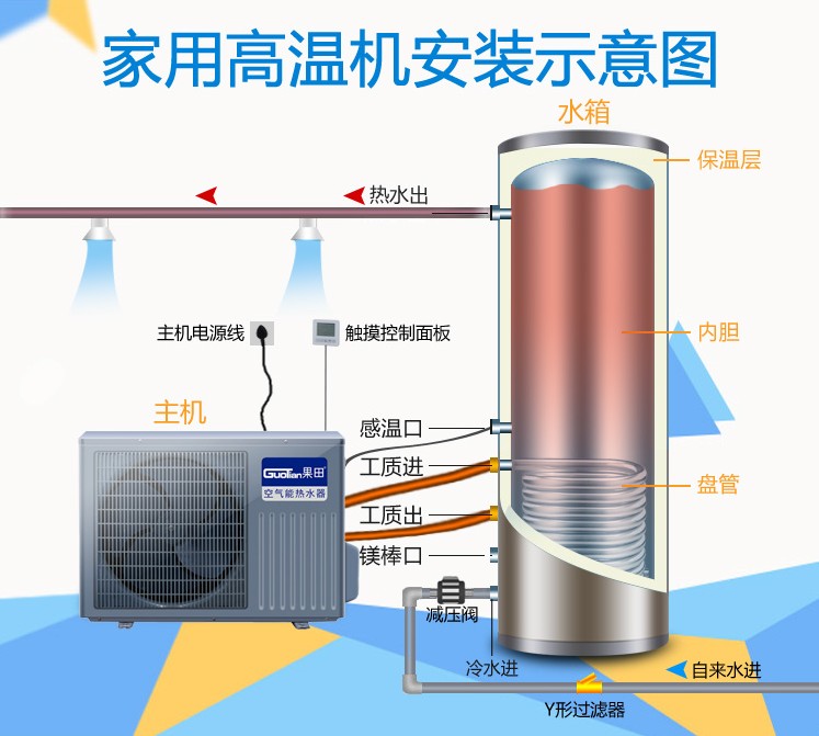 佛山空气能热水器销售_酒店空气能热水设备_美的空气能热水器产品图片