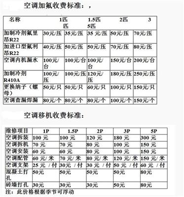 空调一点氟没有怎么加_空调加32的氟_大连志高空调加氟