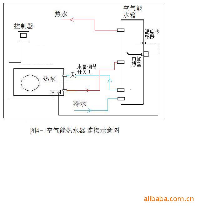 空气能热水设备_佛山家用空气能热水器多少钱_同益空气能热水器有回收吗