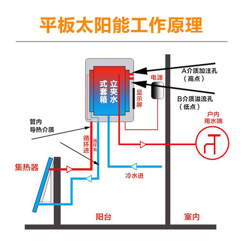 莆田商用空气能热水器公司