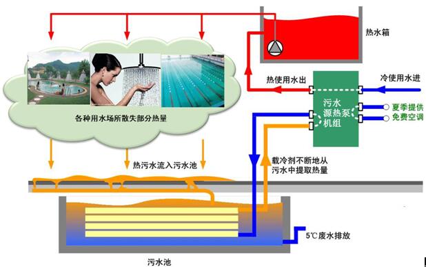 鹤岗大型空气能热泵安装