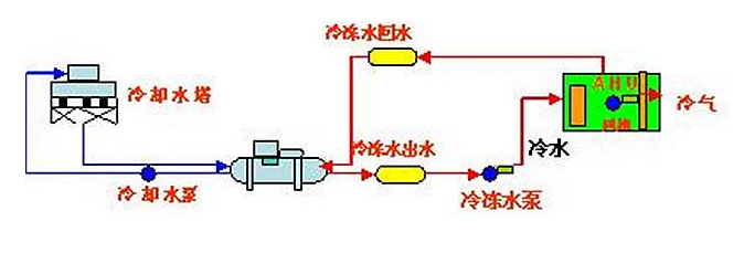 济南商用空气能热水器