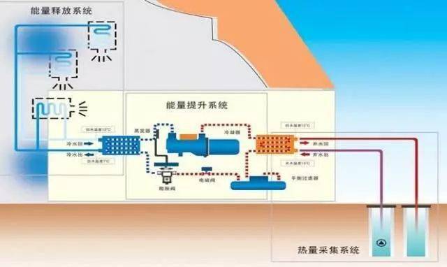 济南商用空气能热水器_风驰空气能热水器的说明书商用_济南商用空气能热水器