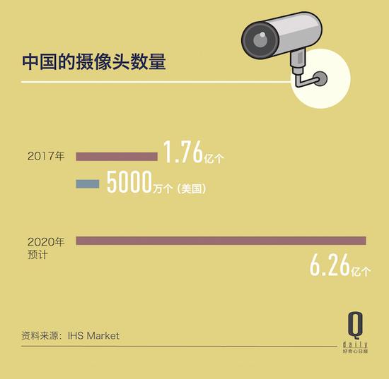 监控安装公司