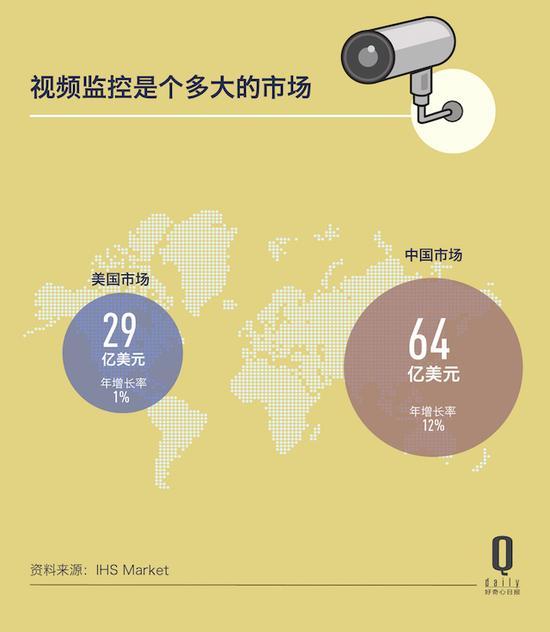 监控安装公司
