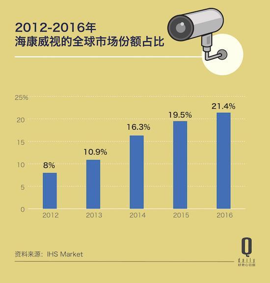 监控安装公司