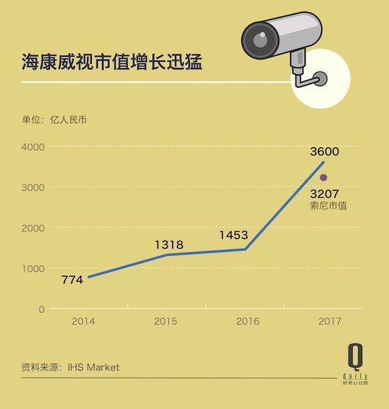 监控安装公司