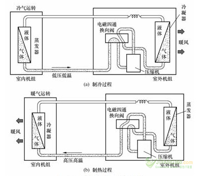 空调多久加一次氟_空调加一次氟多少钱_厦门JHS空调加氟
