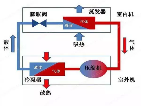 空调多久加一次氟_空调加一次氟多少钱_厦门JHS空调加氟