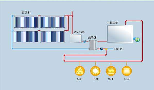 石家庄商用空气能热水器_商用空气能热水设备_商用空气能品牌