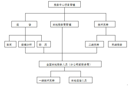 超人电器售后电话_厦门小超人售后维修_三星洗衣机售后徐州维修
