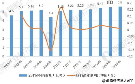 东莞哪废铁回收_淄博废铁回收_东莞废铁回收价格