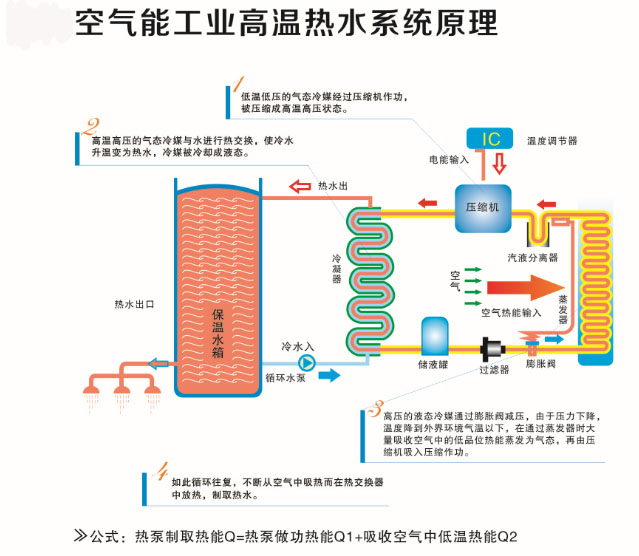 常州商用空气能热水器销售