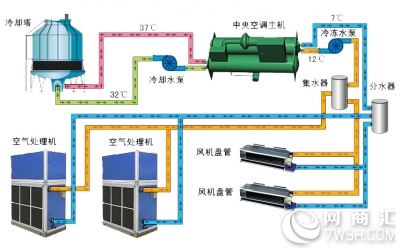 泉州空调回收/泉州电梯回收_淄博中央空调高价回收_废油桶回收价格今日价