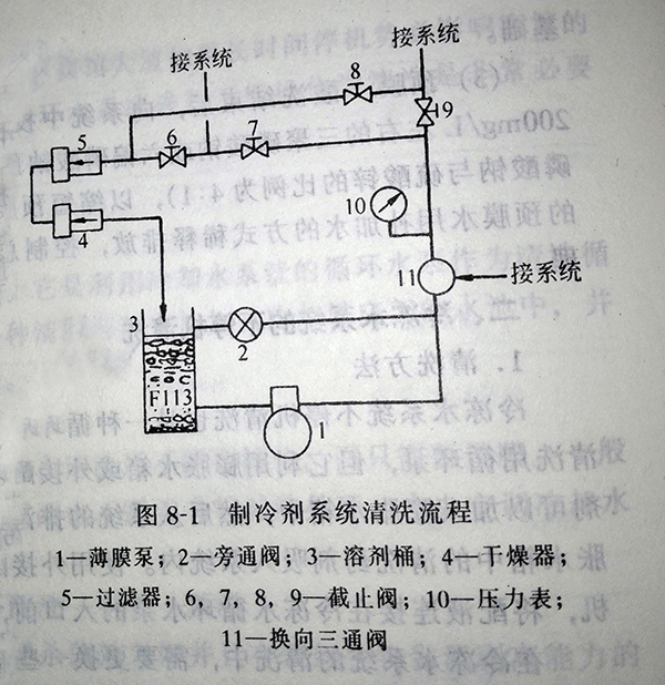 回收空调_上海空调回收_上饶空调回收