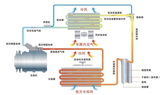 上海空调回收_回收空调_上饶空调回收
