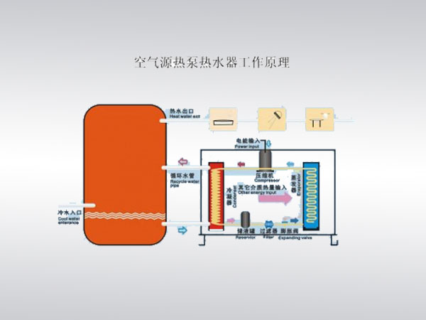 空气能热泵能制冷吗_金华空气能热泵_空气能热水器热泵泉州