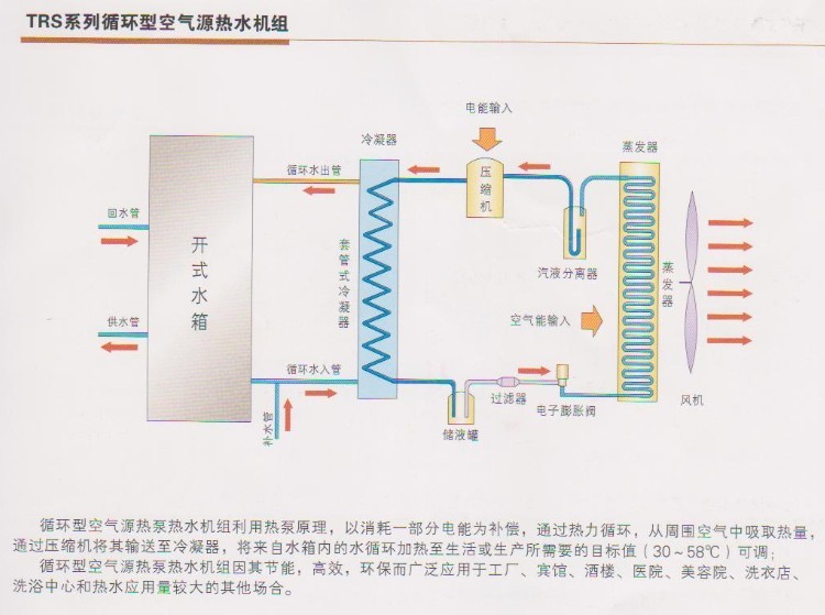 空气能热水器热泵泉州_空气能热泵能制冷吗_金华空气能热泵