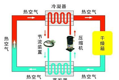 空气能热水器热泵泉州_空气能热泵能制冷吗_金华空气能热泵