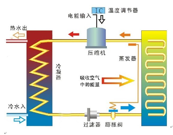 万和空气能热水器官网_太原空气能热水器热水工程_品牌空气能热水工程