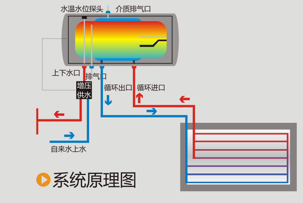 太原太阳能热水器价格_四季沐歌太阳 能热水工程合同_南京空气能热水