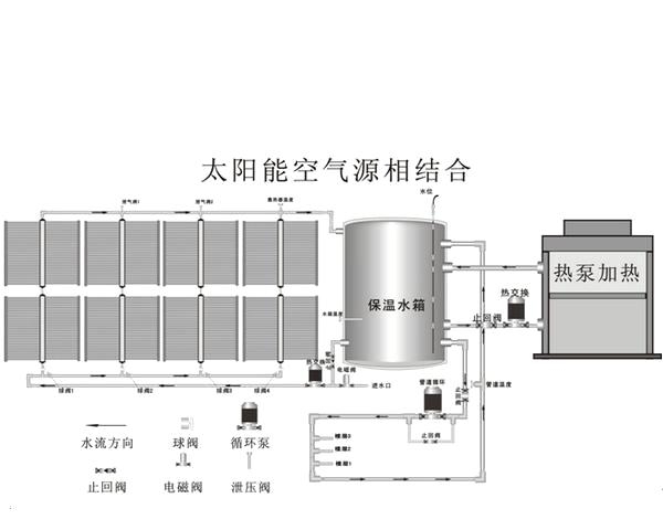 空气能热泵_连云港空气能热泵销售_空气能热水器热泵泉州