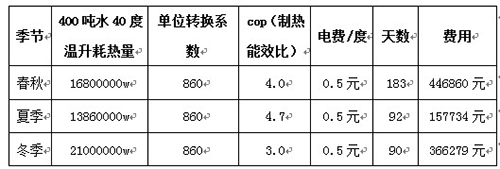 连云港空气能热泵