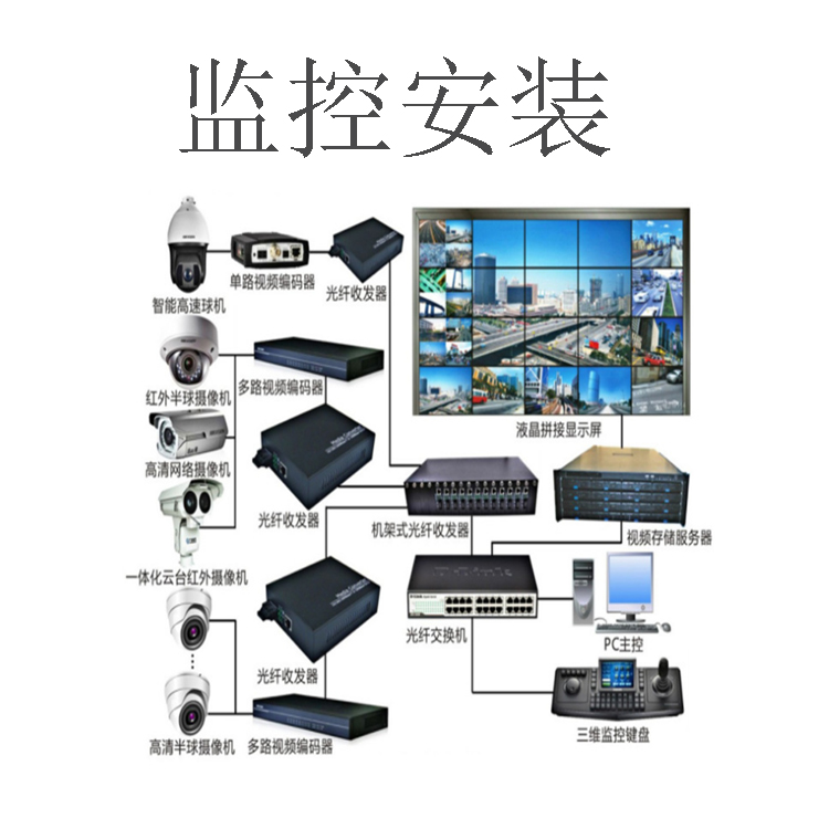 青岛监控安装价格