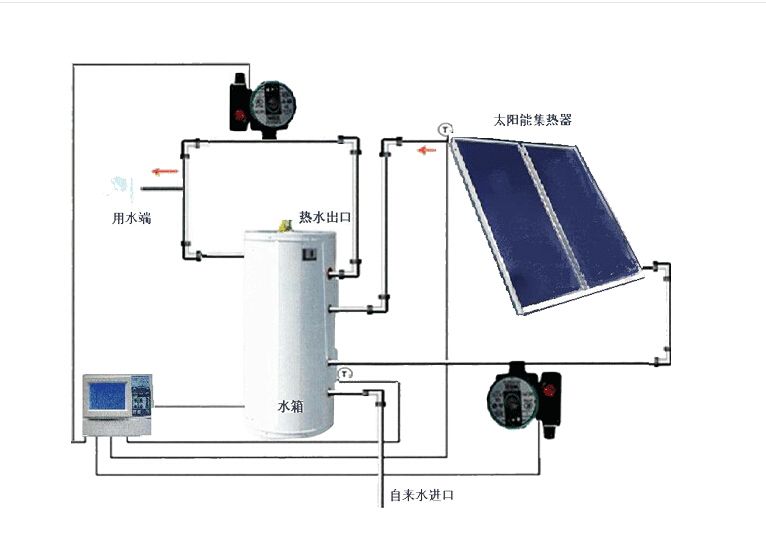 惠州太阳能工程热水工程_南京空气能热水工程_品牌空气能热水工程